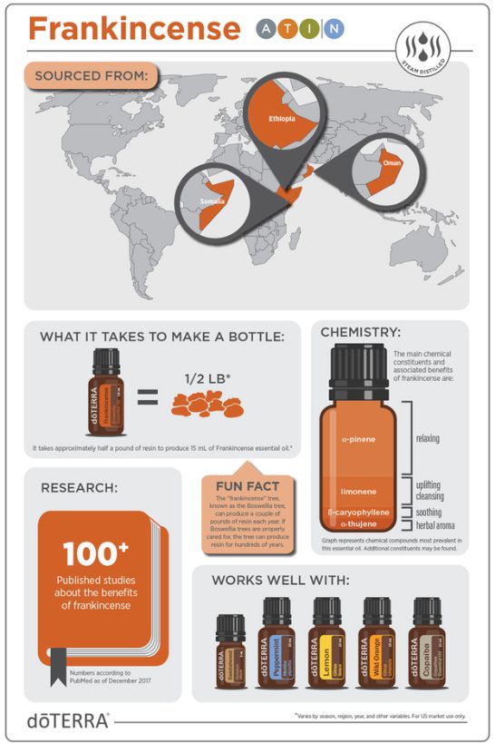 doTERRA Frankincense Essential Oil